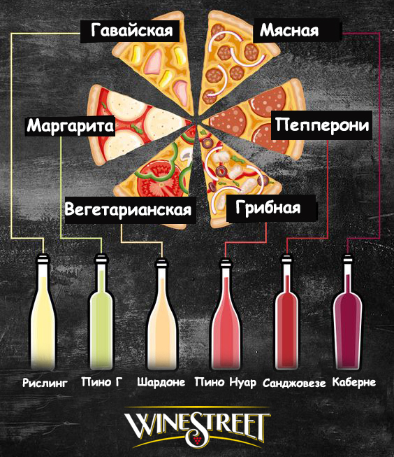 вино и пицца