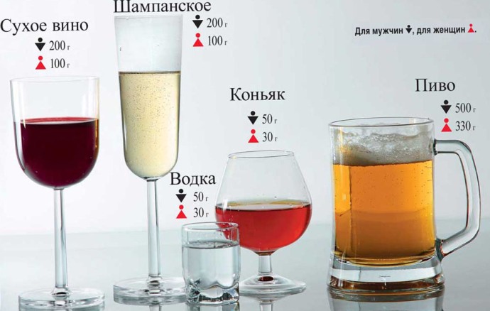Содержание сахара в алкогольных напитках таблица